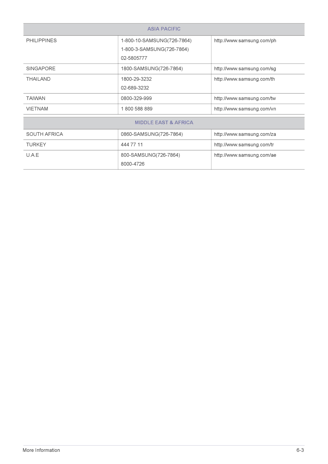 Samsung P2450H user manual Middle East & Africa 