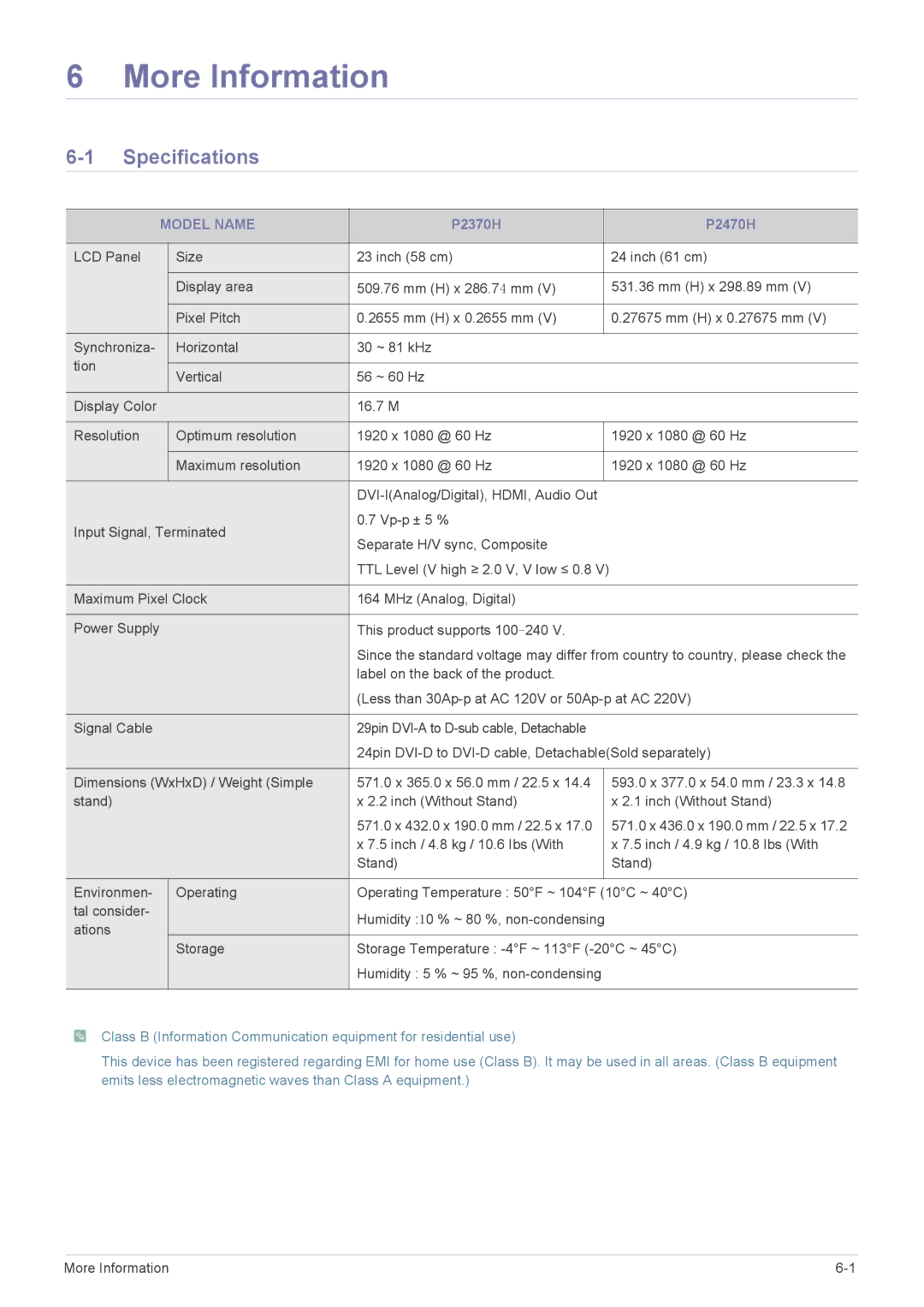 Samsung P2370H, P2470H user manual More Information, Specifications, Model Name 