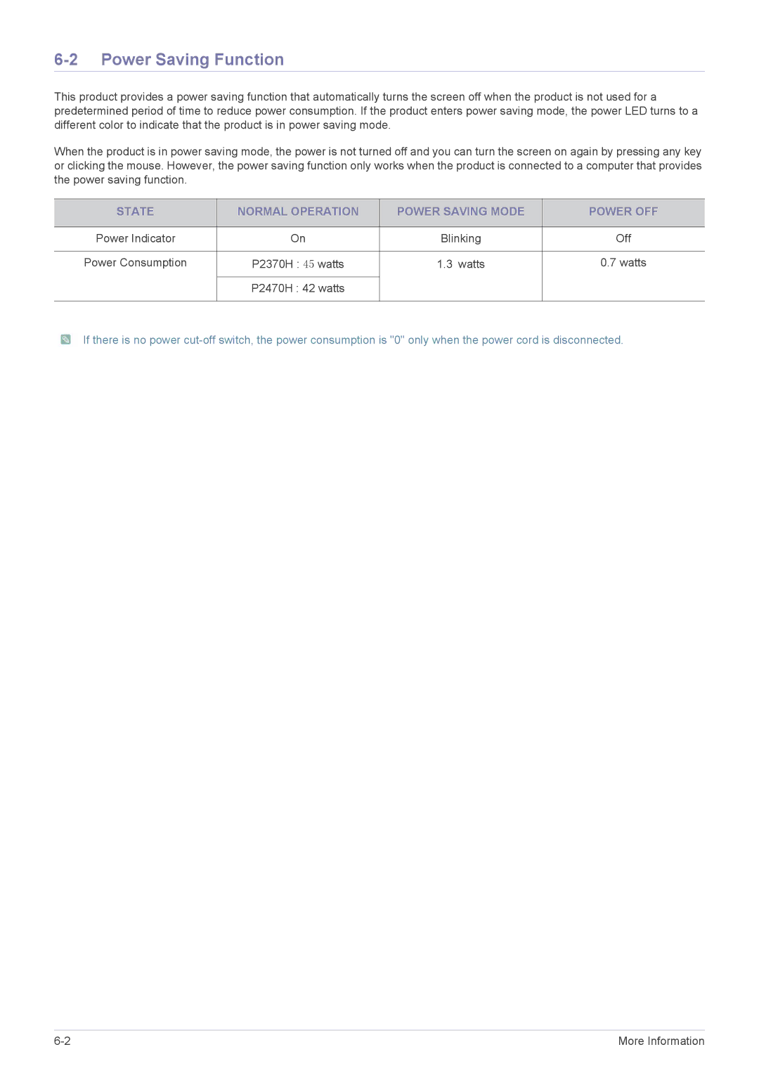 Samsung P2470H, P2370H user manual Power Saving Function, State Normal Operation Power Saving Mode Power OFF 