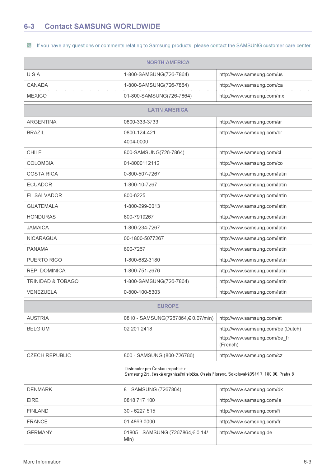 Samsung P2370H, P2470H user manual Contact Samsung Worldwide, North America, Latin America, Europe 