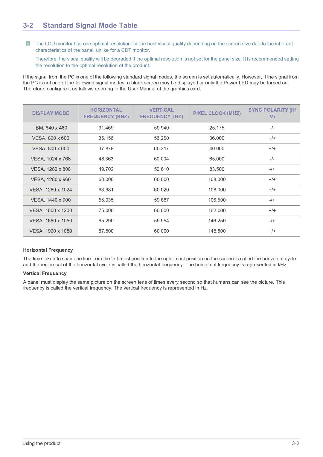 Samsung P2770FH user manual Standard Signal Mode Table, Horizontal Frequency, Vertical Frequency 