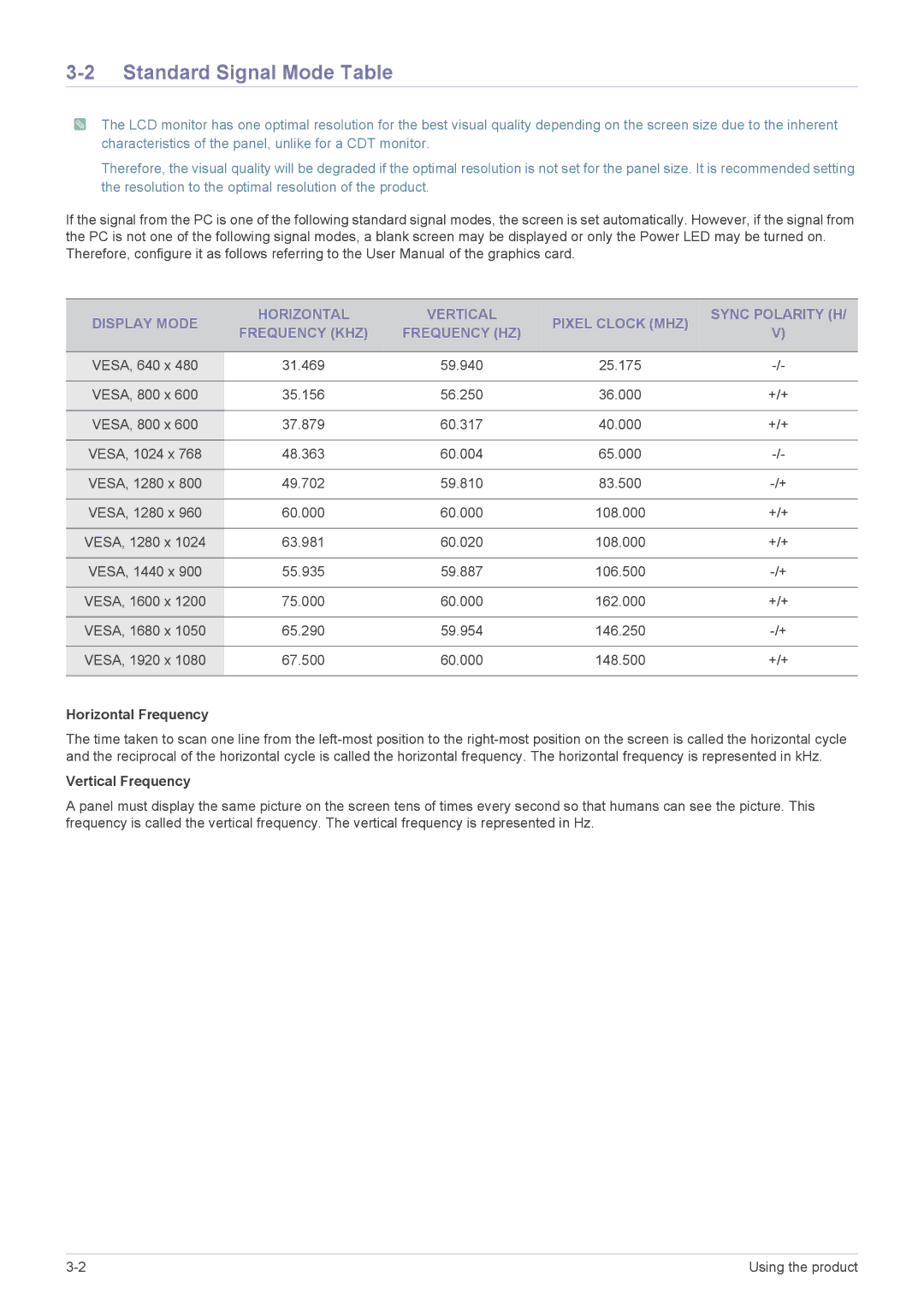 Samsung P2770H user manual Standard Signal Mode Table, Horizontal Frequency, Vertical Frequency 