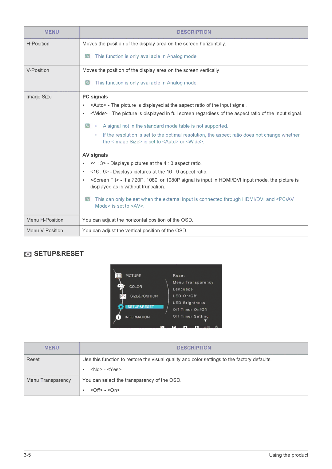 Samsung P2770H user manual PC signals, AV signals 