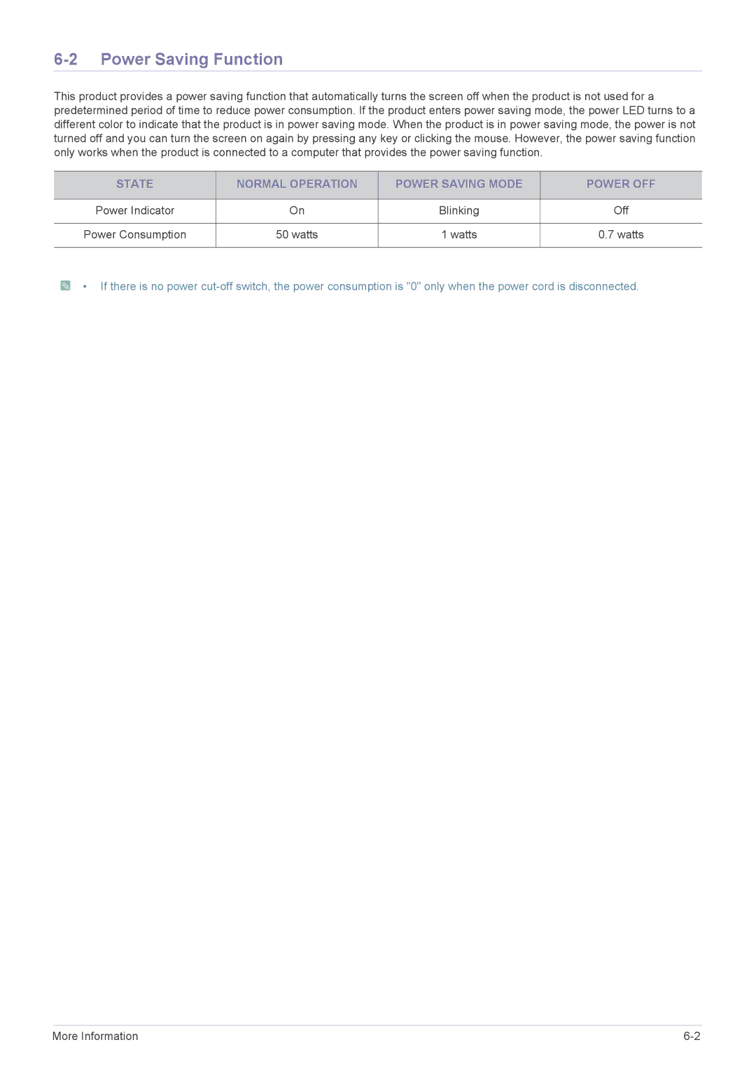 Samsung P2770H user manual Power Saving Function, State Normal Operation Power Saving Mode Power OFF 