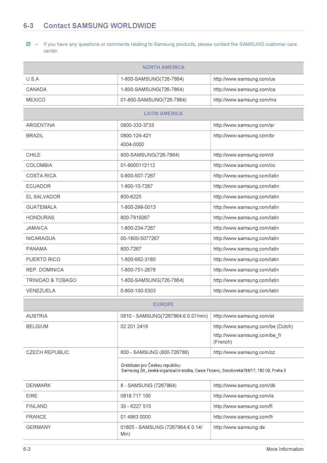 Samsung P2770H user manual Contact Samsung Worldwide, North America, Latin America, Europe 