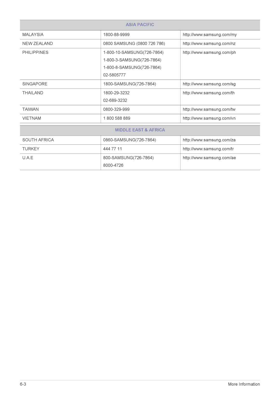 Samsung P2770H user manual Middle East & Africa 