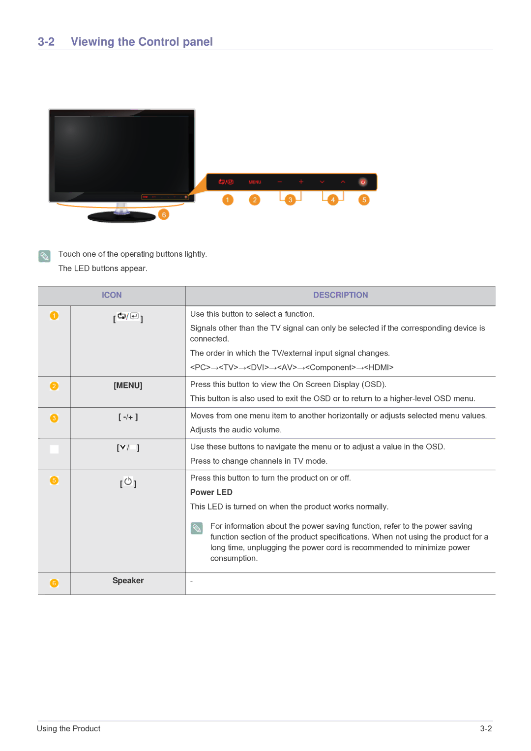 Samsung P2770HD, P2570HD, P2370HD-1 user manual Viewing the Control panel, Icon Description, Power LED, Speaker 