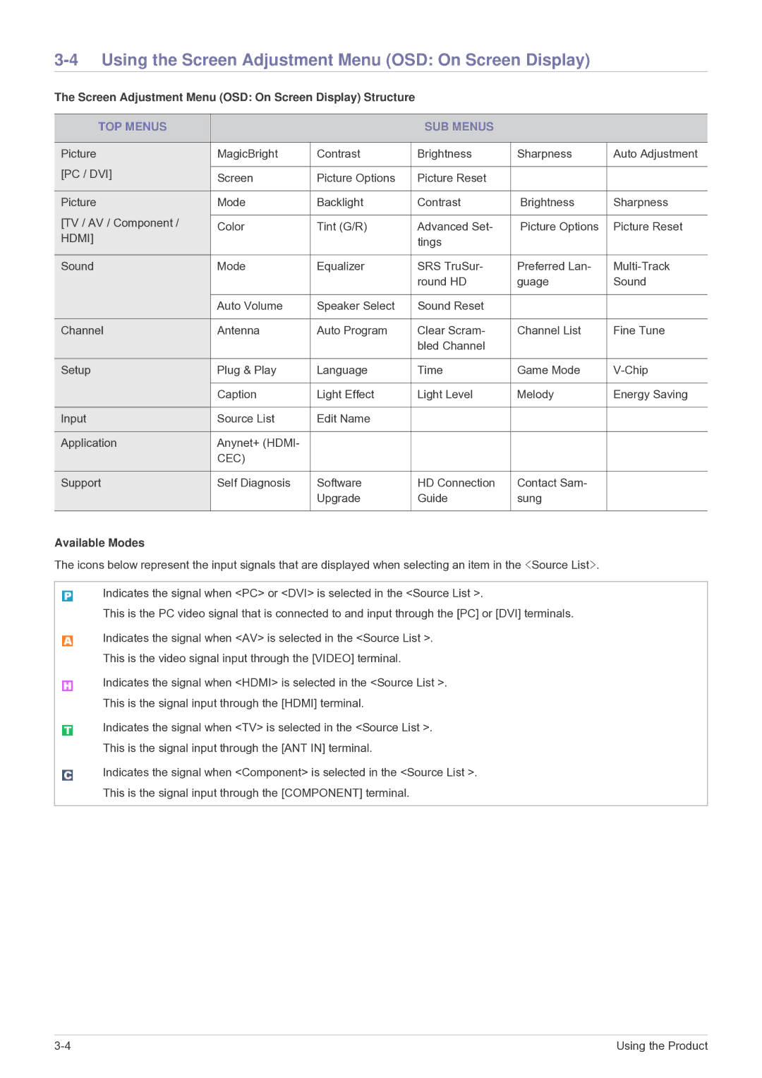 Samsung P2770HD, P2370HD Using the Screen Adjustment Menu OSD On Screen Display, TOP Menus SUB Menus, Available Modes 