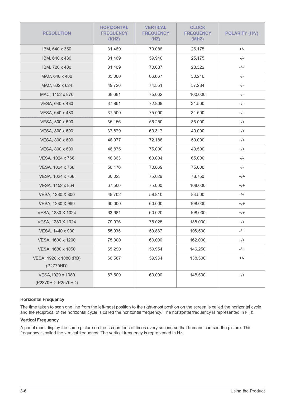 Samsung P2770HD, P2570HD, P2370HD-1 user manual Horizontal Frequency, Vertical Frequency 