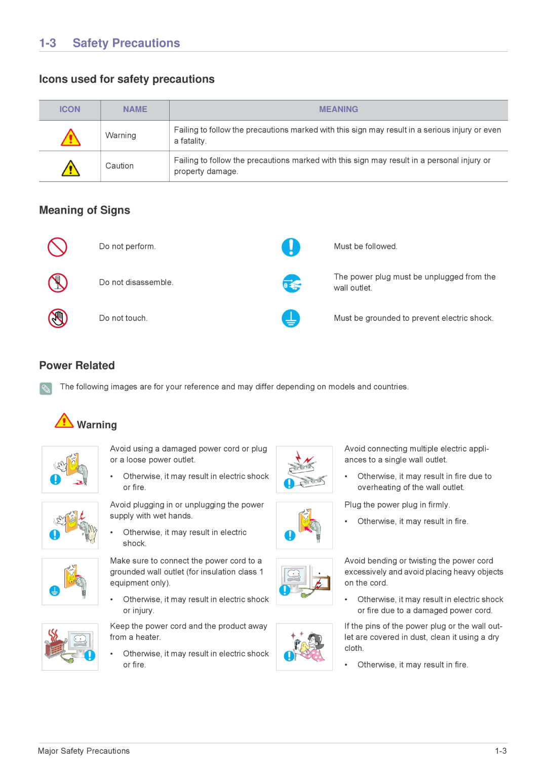 Samsung P2570HD, P2770HD, P2370HD Safety Precautions, Icons used for safety precautions, Meaning of Signs, Power Related 