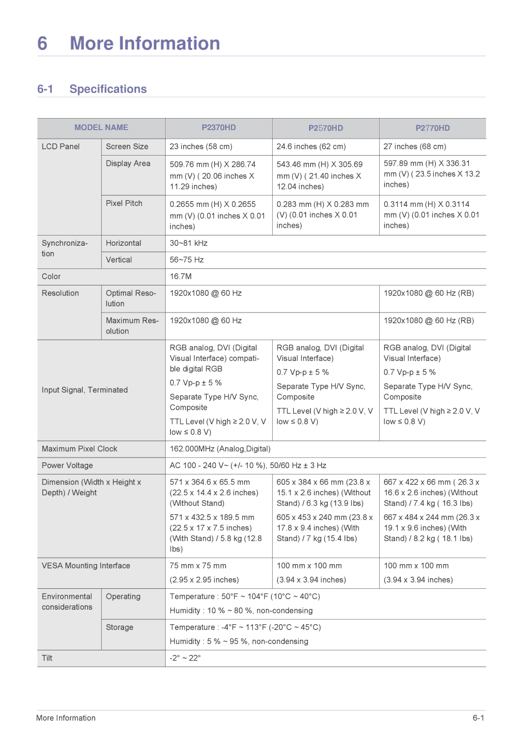 Samsung P2570HD, P2770HD, P2370HD user manual Specifications, Model Name 