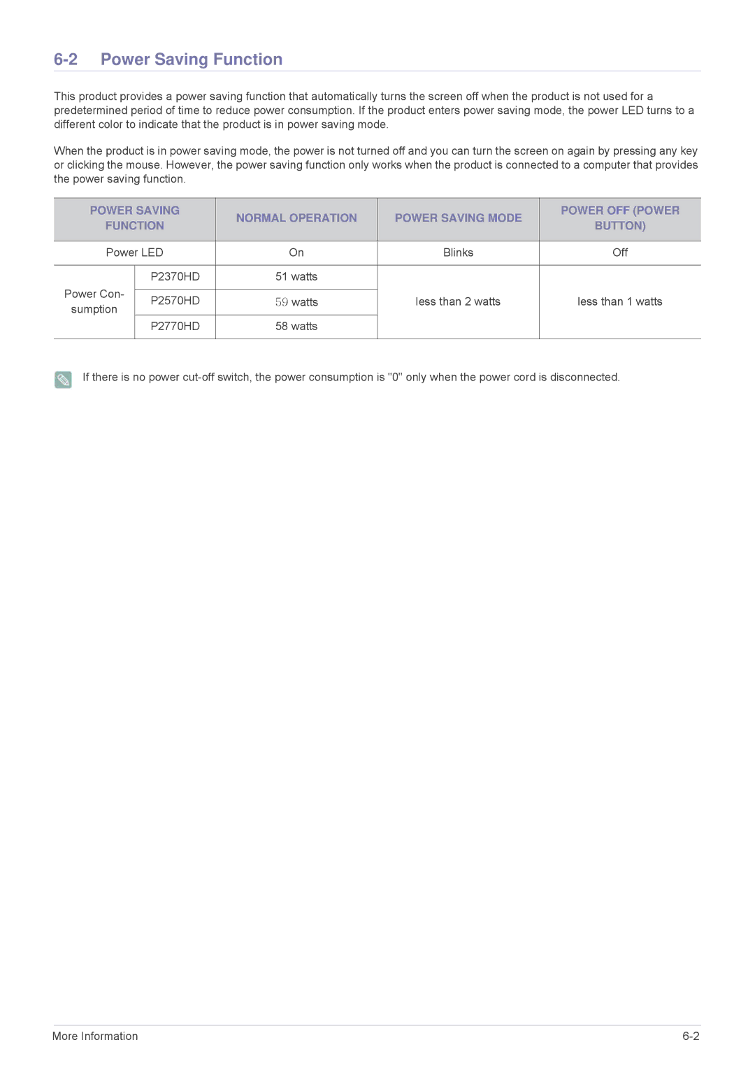 Samsung P2370HD, P2770HD, P2570HD user manual Power Saving Function 