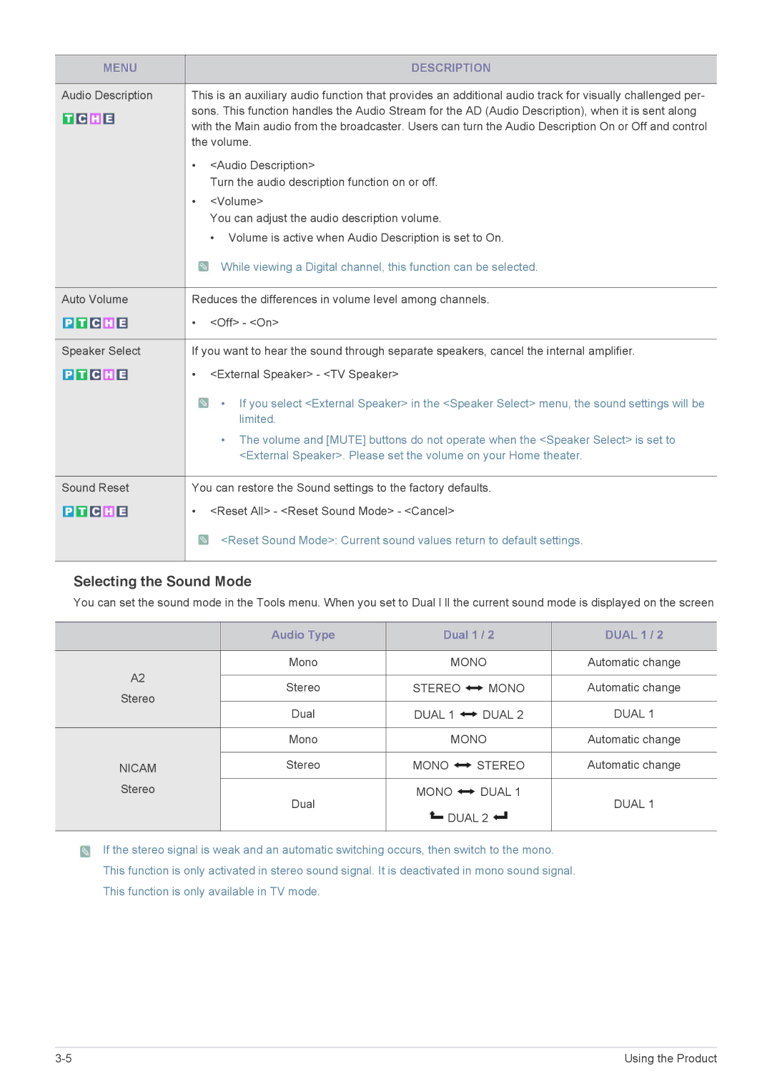 Samsung P2770HD, P2470HD user manual Limited, External Speaker. Please set the volume on your Home theater 