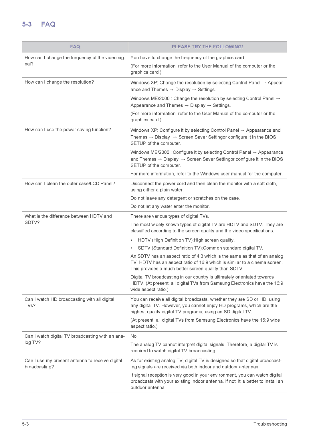 Samsung P2770HD, P2470HD user manual Faq, FAQ Please TRY the Following 