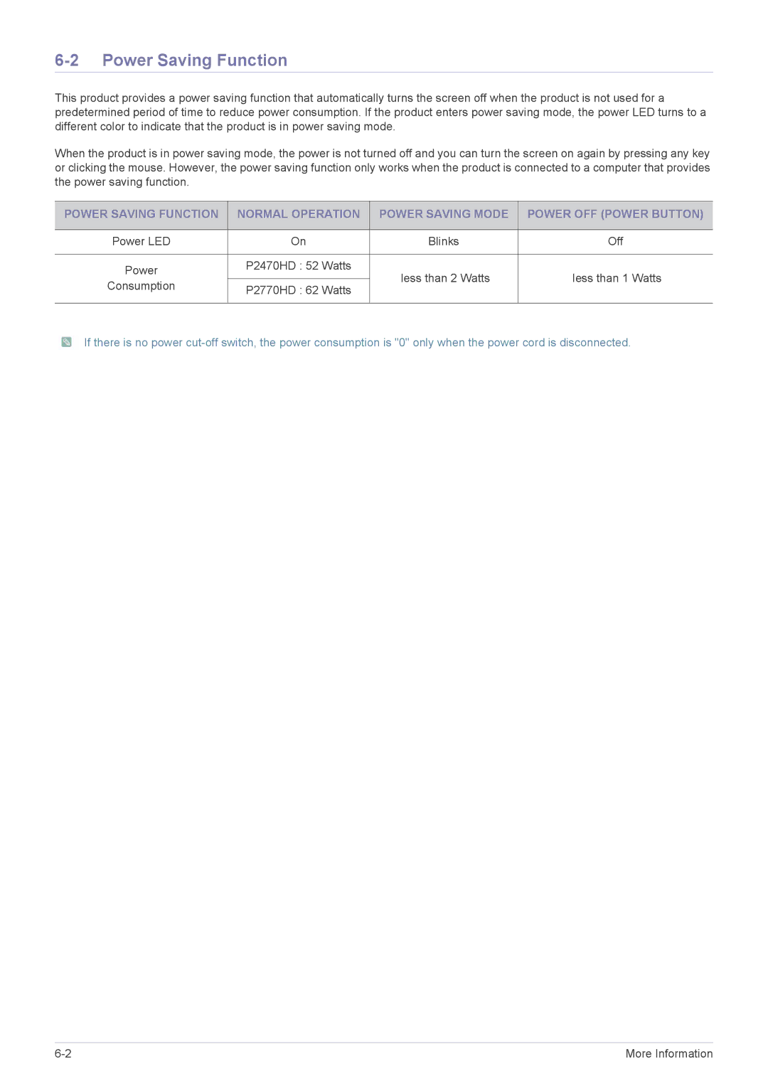 Samsung P2770HD, P2470HD user manual Power Saving Function 