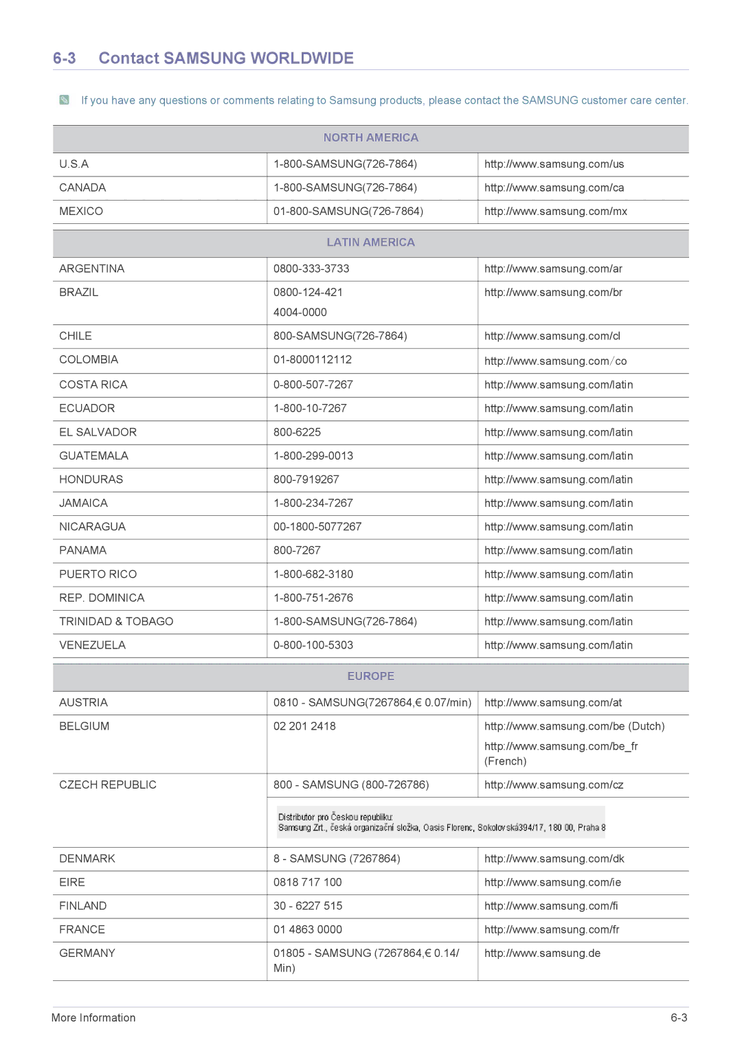 Samsung P2470HD, P2770HD user manual Contact Samsung Worldwide, North America, Latin America, Europe 