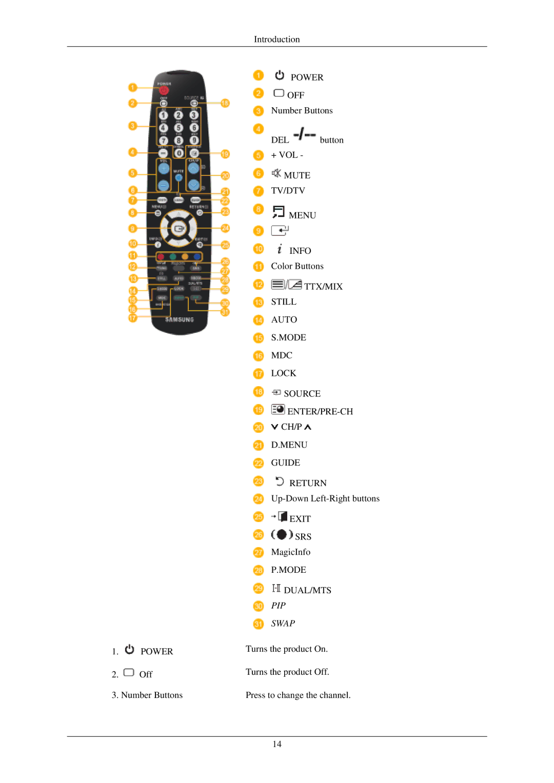 Samsung P50HN, P42HN user manual PIP Swap 