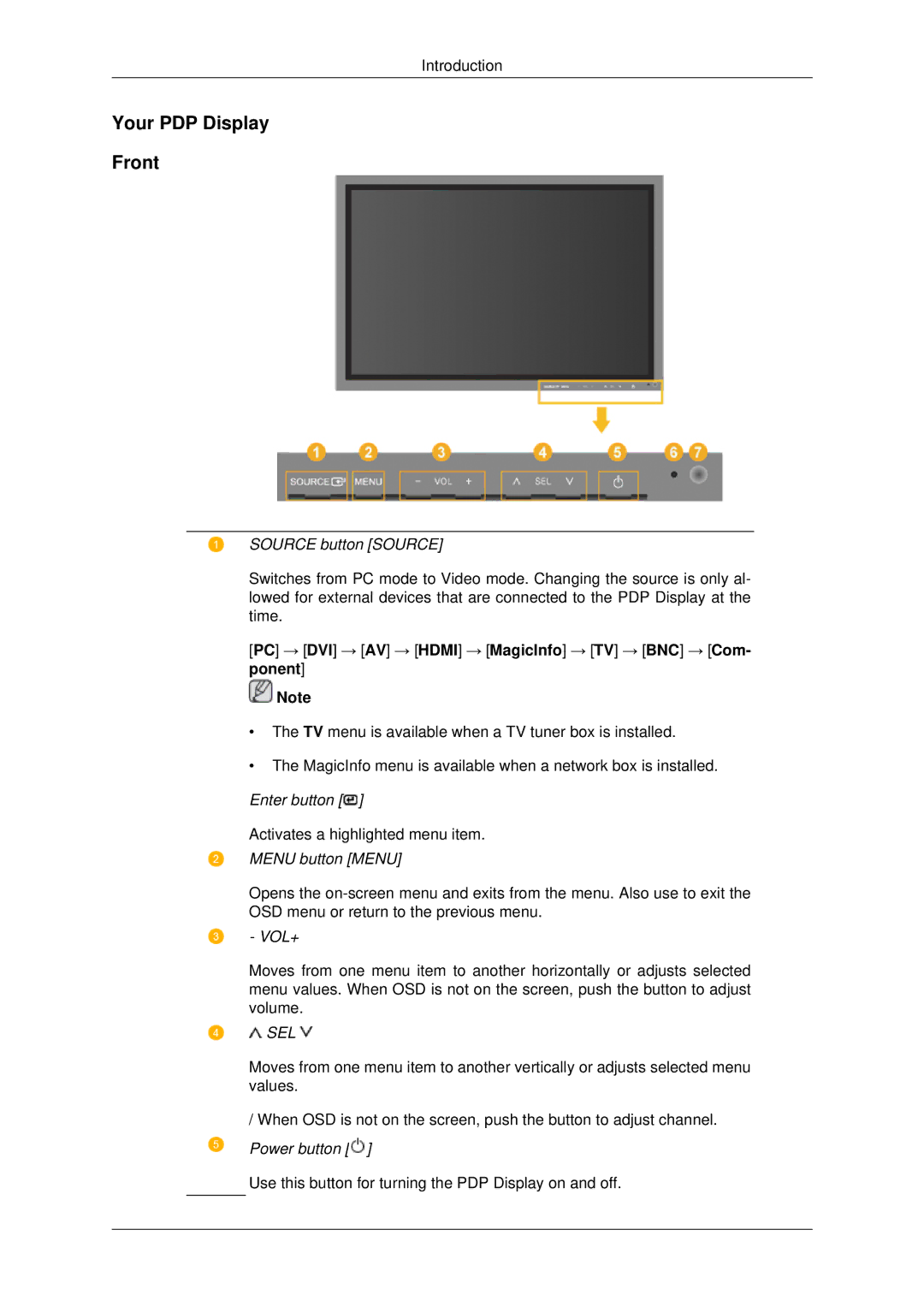 Samsung P50HP, P42HP quick start Your PDP Display Front 