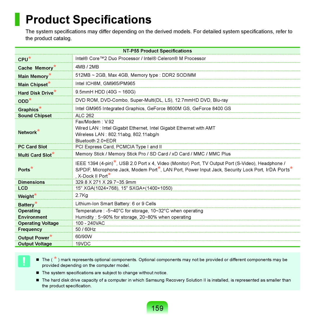 Samsung P55 manual Product Specifications, 159 