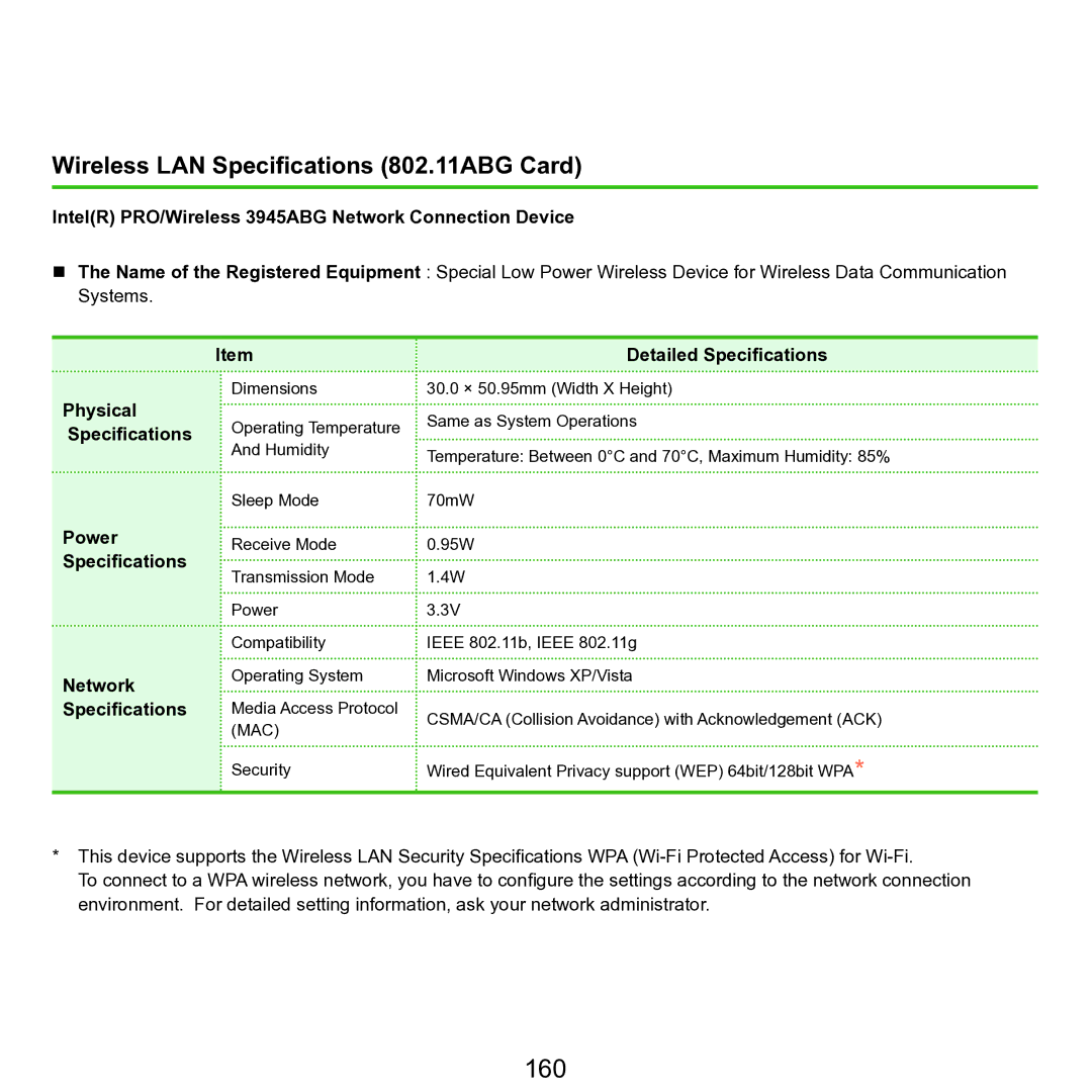 Samsung P55 manual 160, Wireless LAN Specifications 802.11ABG Card 