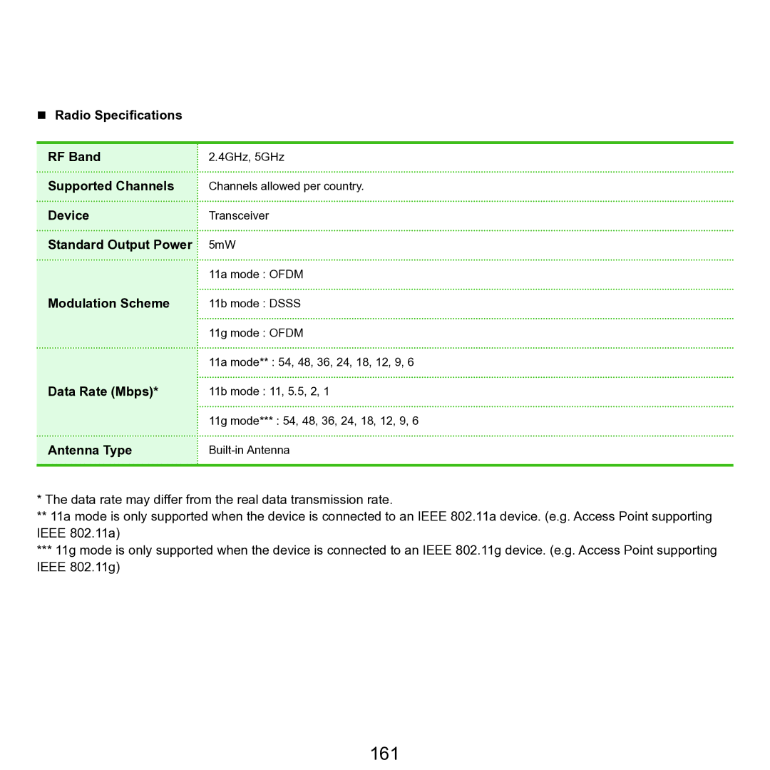 Samsung P55 manual 161 