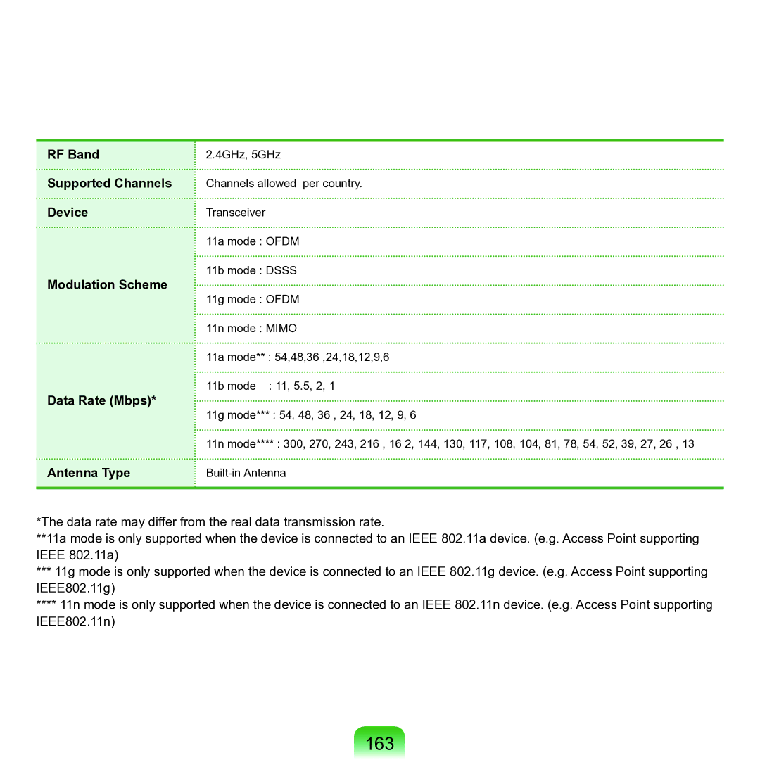 Samsung P55 manual 163 