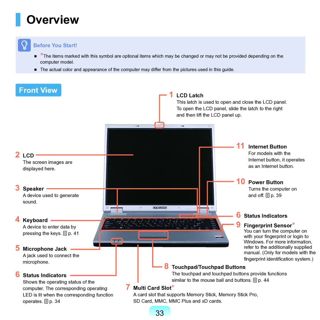 Samsung P55 manual Overview, Front View 