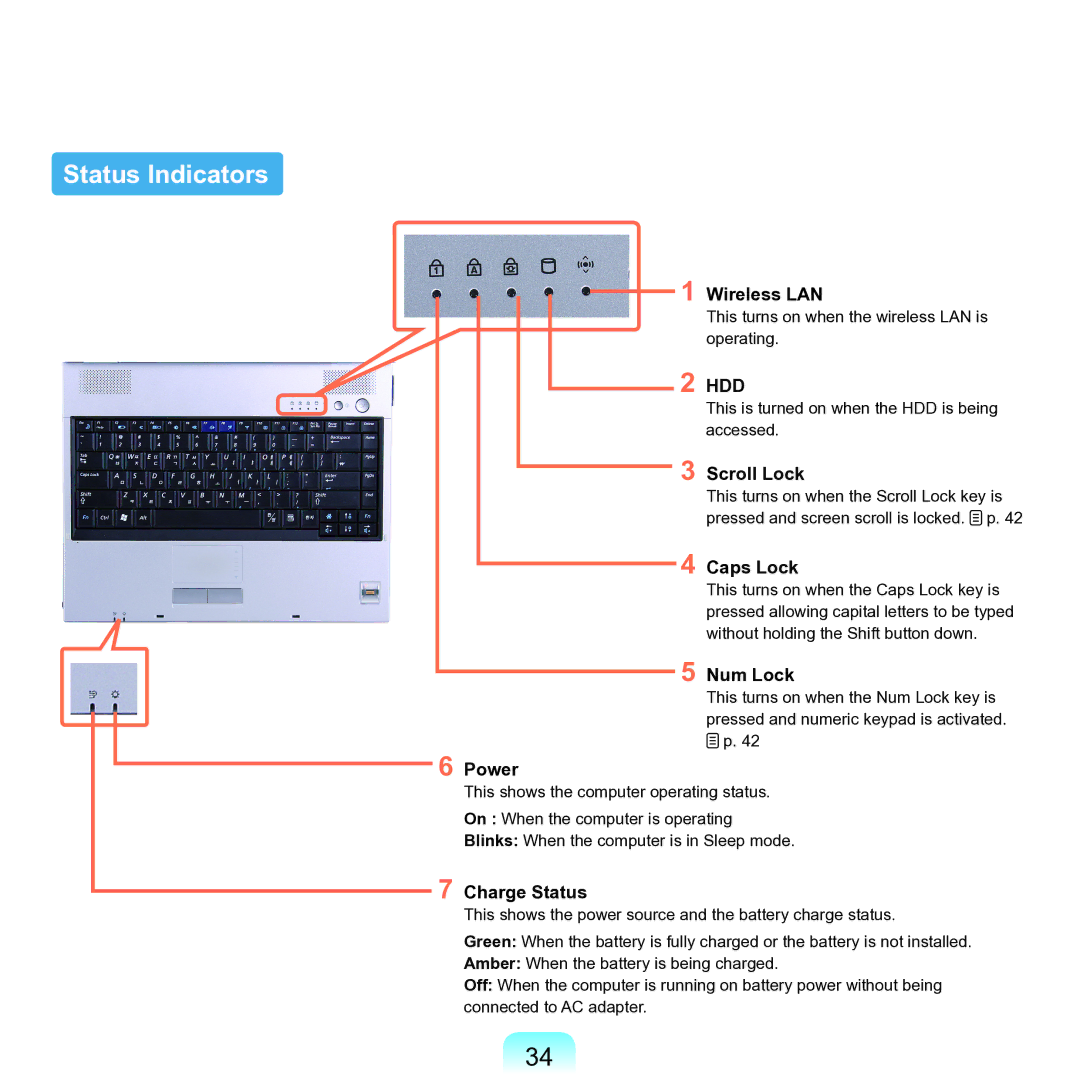 Samsung P55 manual Status Indicators 