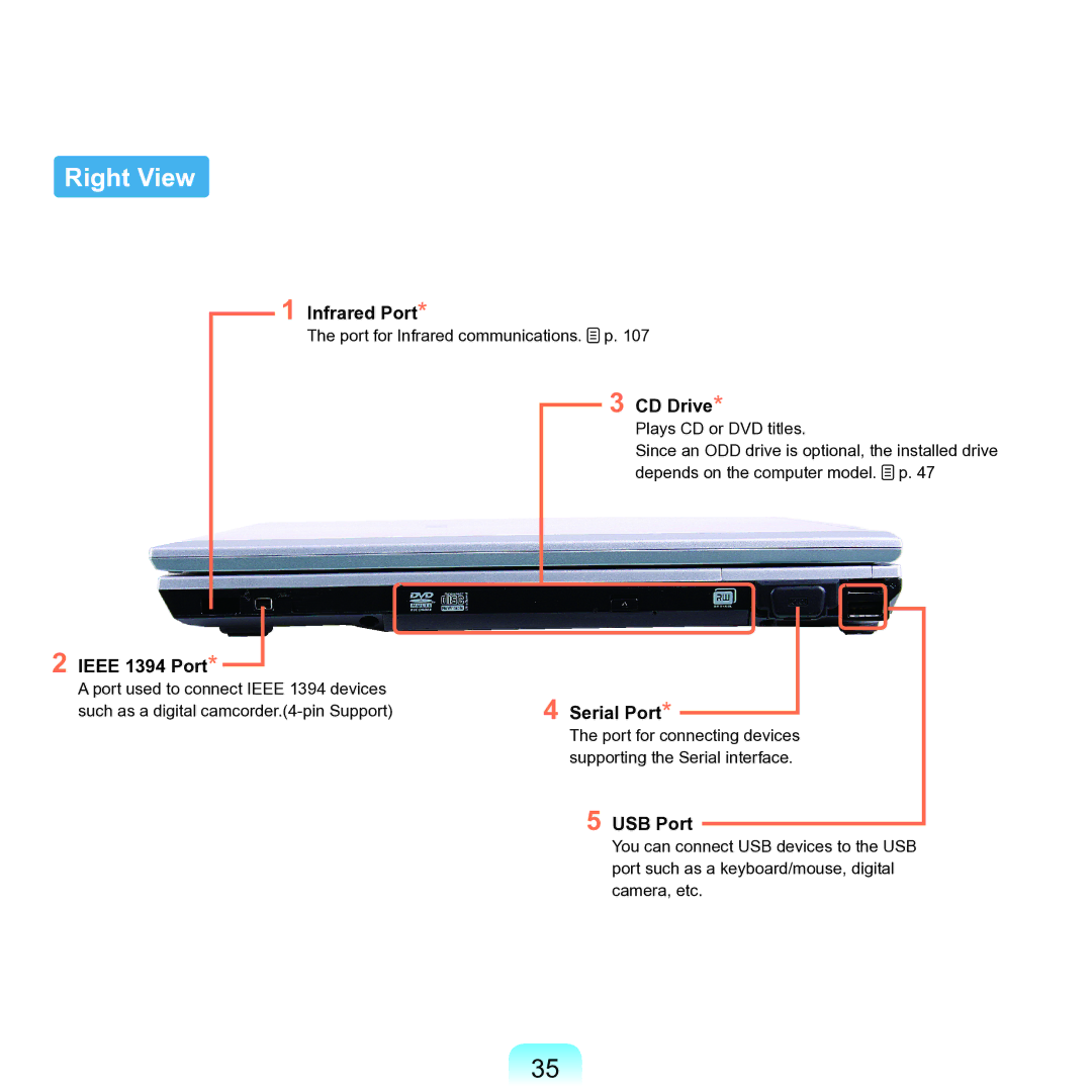 Samsung P55 manual Right View 