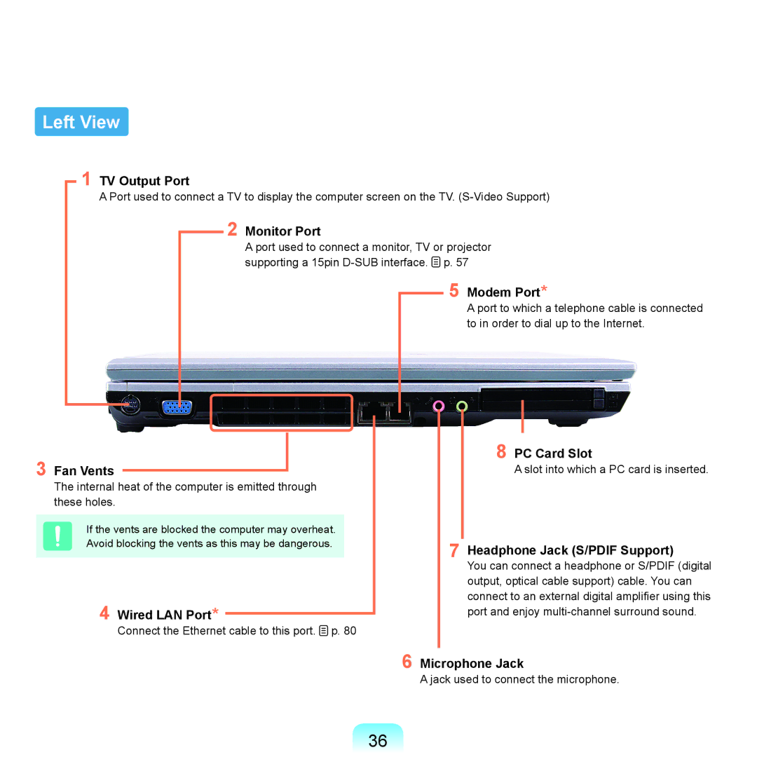 Samsung P55 manual Left View 