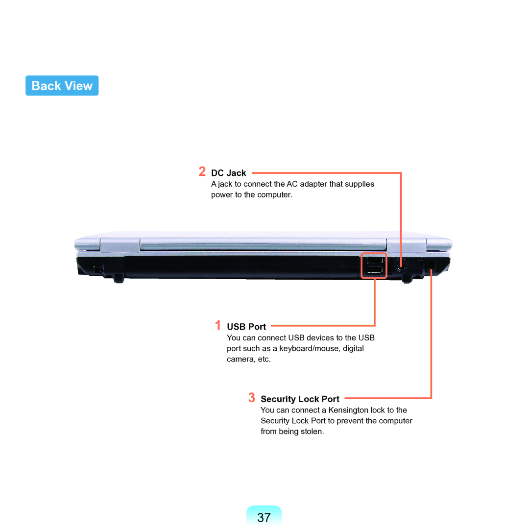 Samsung P55 manual Back View, DC Jack, Security Lock Port 