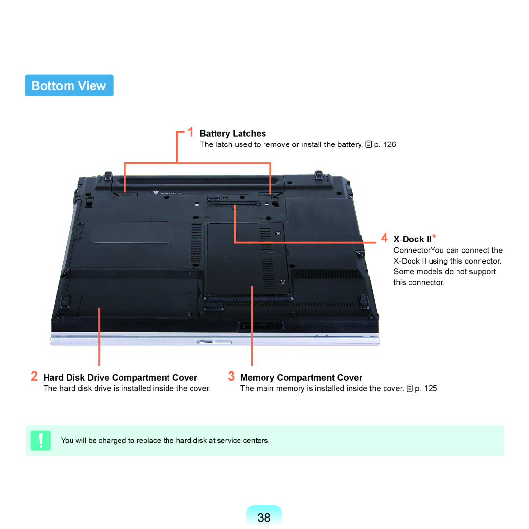 Samsung P55 manual Bottom View, Battery Latches, Dock, Hard Disk Drive Compartment Cover Memory Compartment Cover 