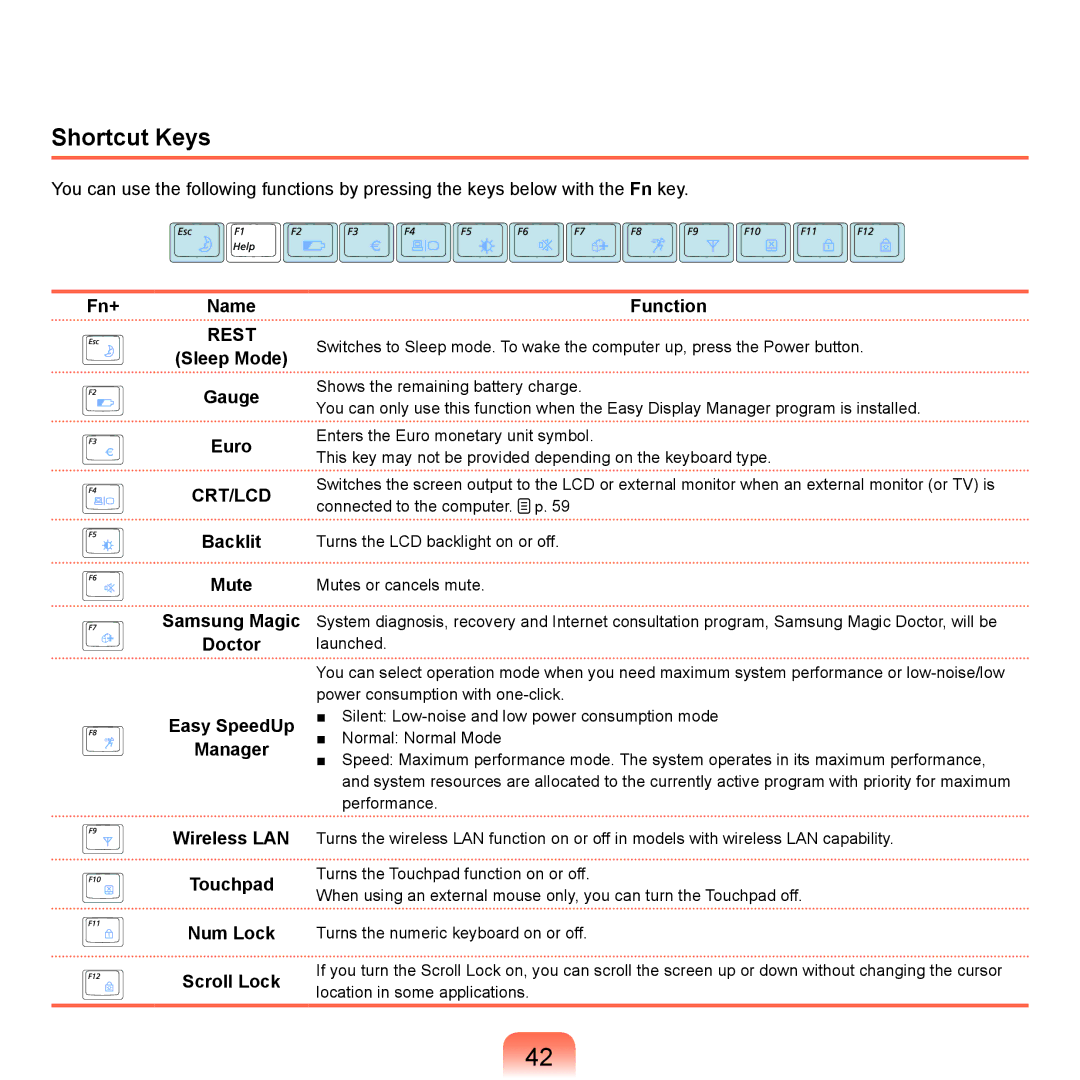 Samsung P55 manual Shortcut Keys 