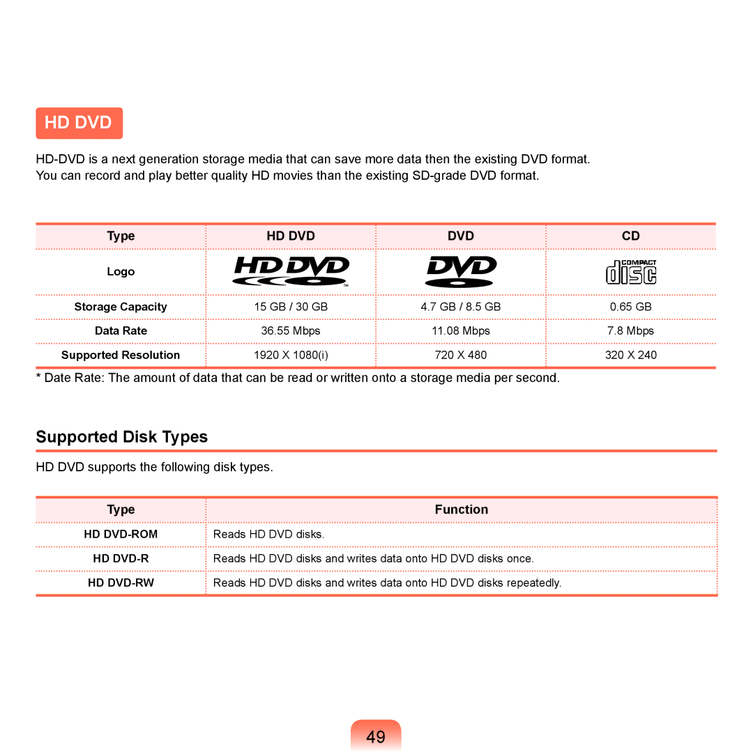 Samsung P55 manual Hd Dvd, Supported Disk Types 