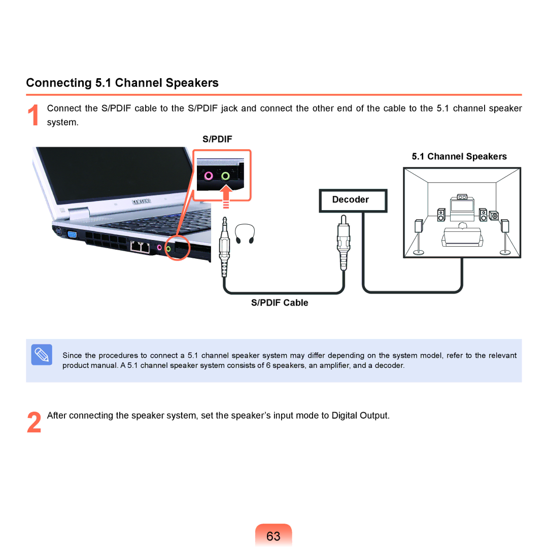 Samsung P55 manual Connecting 5.1 Channel Speakers, Channel Speakers Decoder Pdif Cable 