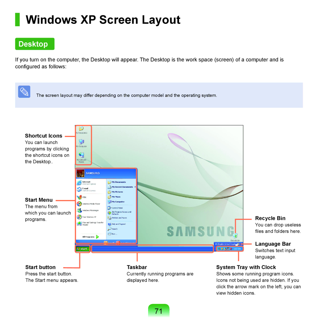 Samsung P55 manual Windows XP Screen Layout, Desktop 