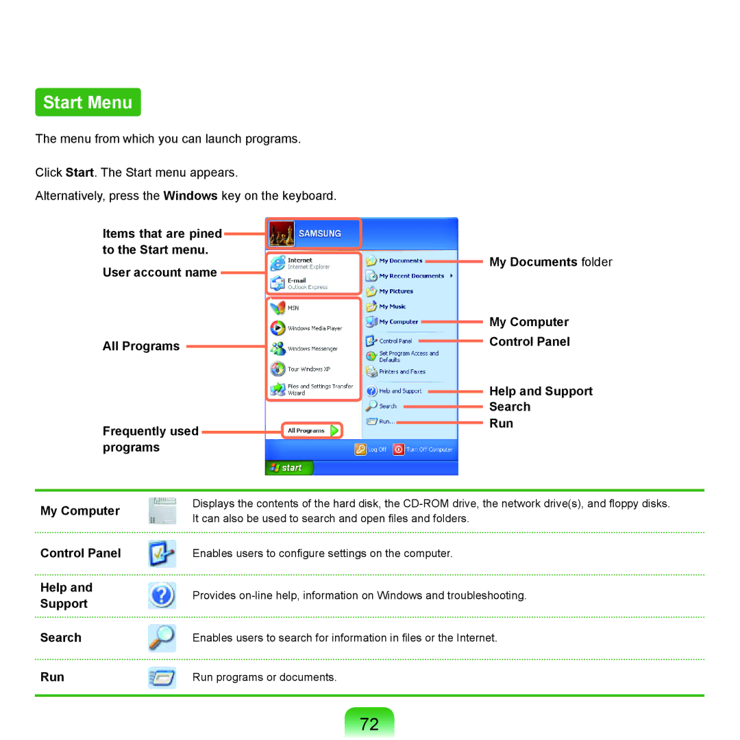 Samsung P55 manual Start Menu, Run 