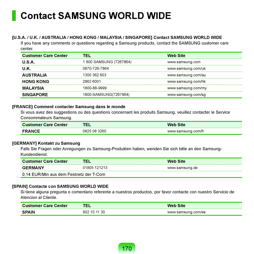 Samsung P55 Contact SAMSUNG WORLD WIDE, Customer Care Center, Web Site, U.S.A, Australia, Hong Kong, Malaysia, Singapore 