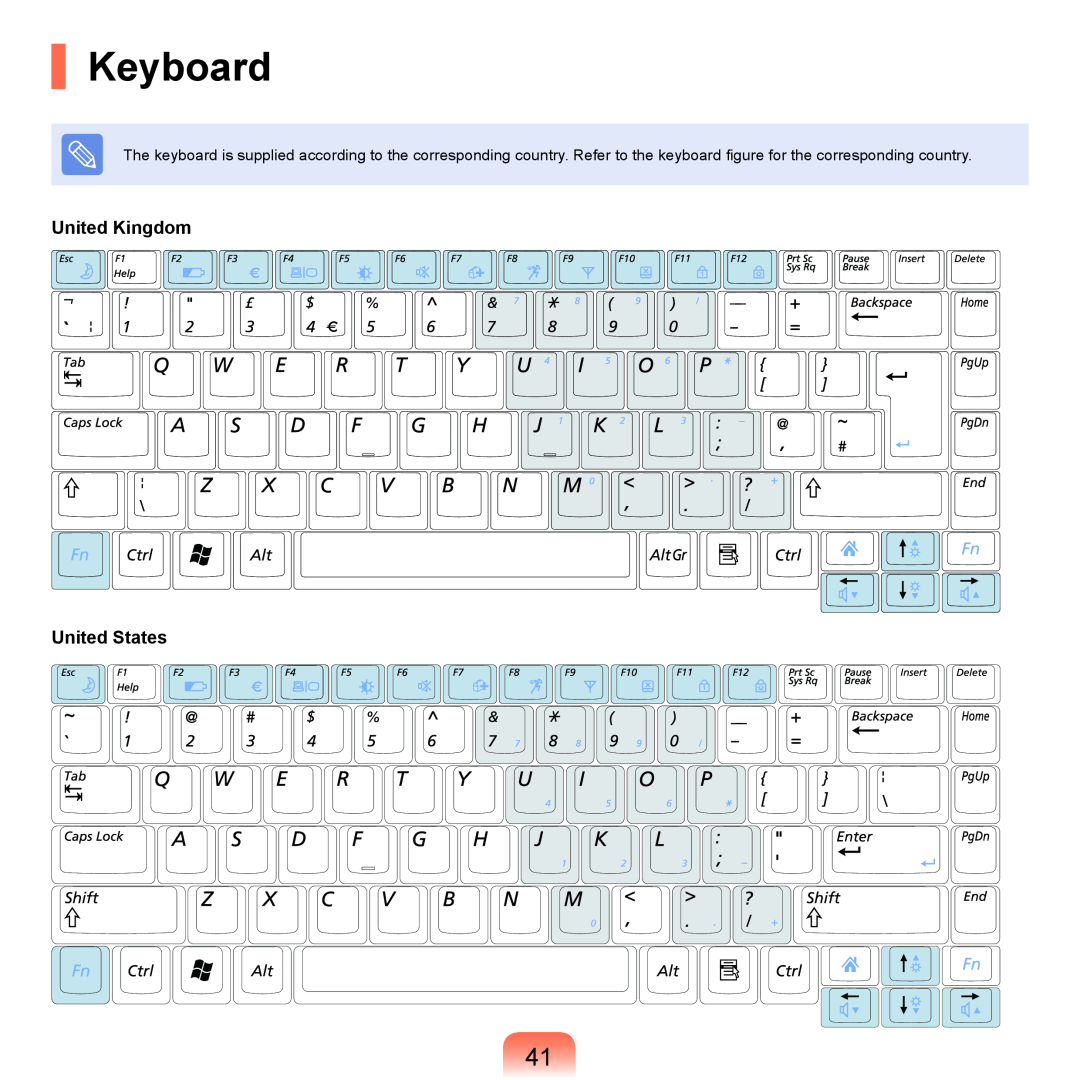 Samsung P55 manual Keyboard, United Kingdom United States 