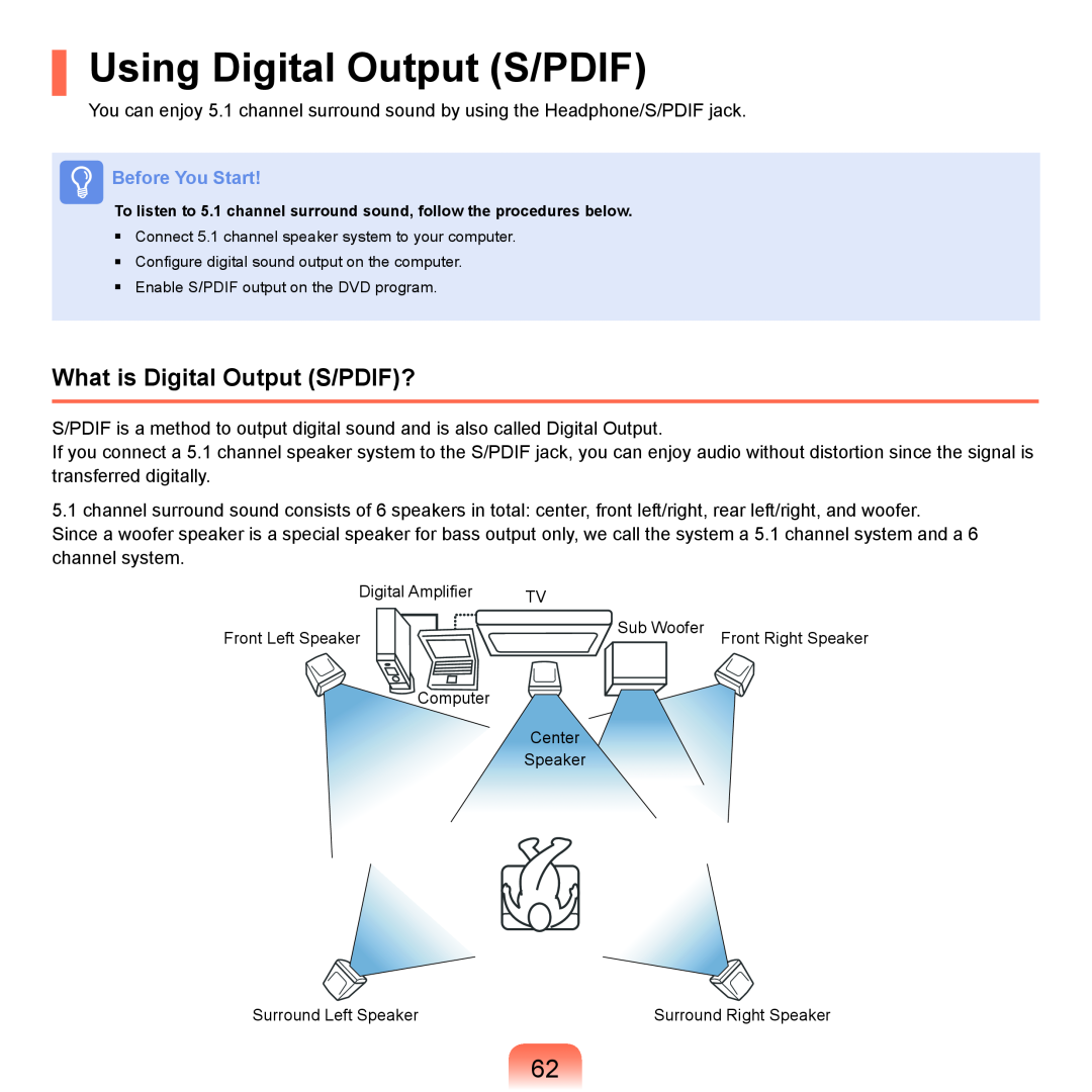 Samsung P55 manual Using Digital Output S/PDIF, What is Digital Output S/PDIF?, Before You Start 