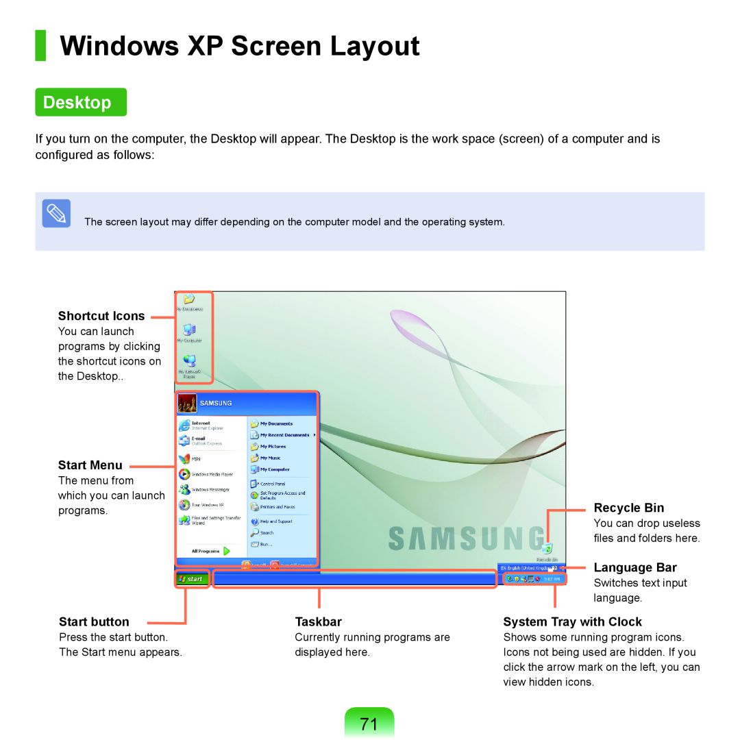 Samsung P55 manual Windows XP Screen Layout, Desktop, Shortcut Icons, Start Menu, Start button, Recycle Bin, Language Bar 