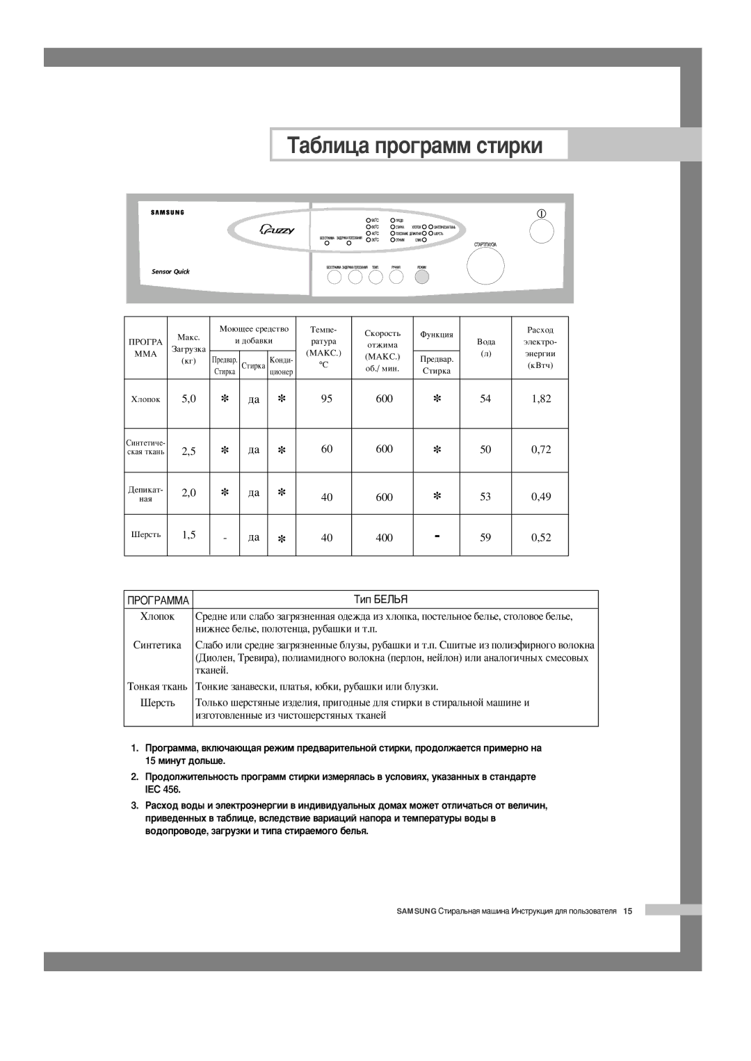 Samsung P6091GWE/YLR, P6091GW/YLR, P6091GW1/YLP, P6091GW/XEZ, P6091GW/YLP manual ‡·Îëˆ‡ Ôó„‡Ïï Òúëíë, ÈêéÉêÄååÄ ÍËÔ ÅÖãúü 