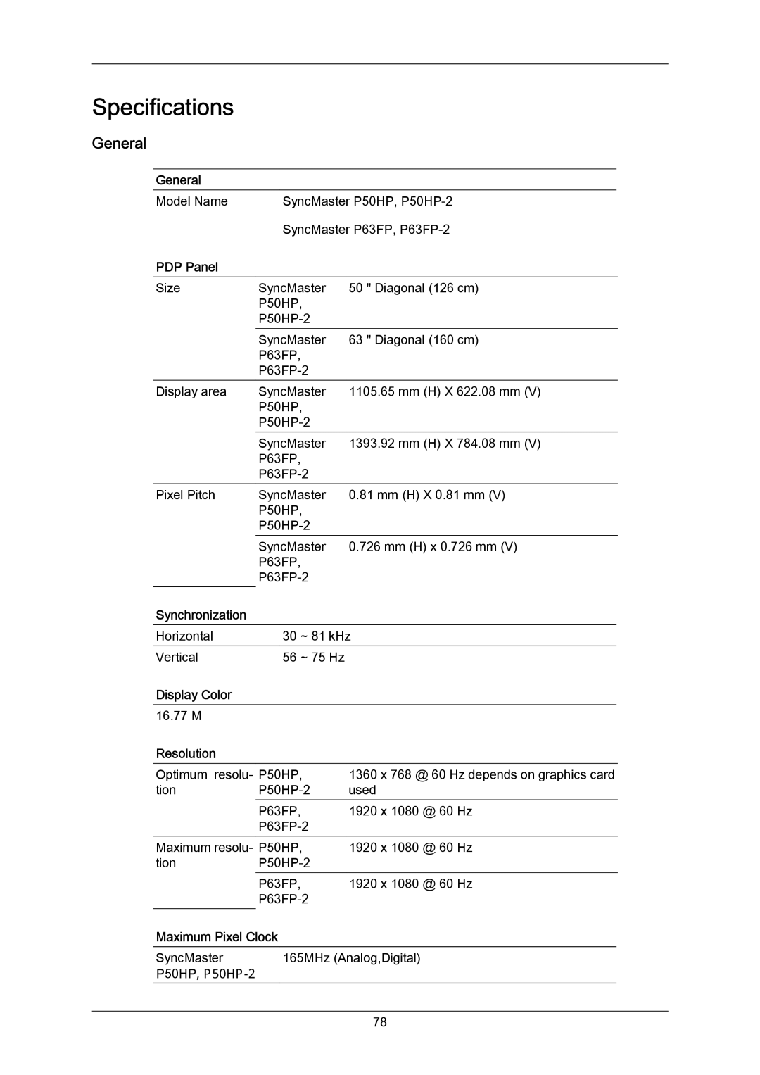 Samsung P63FP-2, P50HP-2 user manual General 