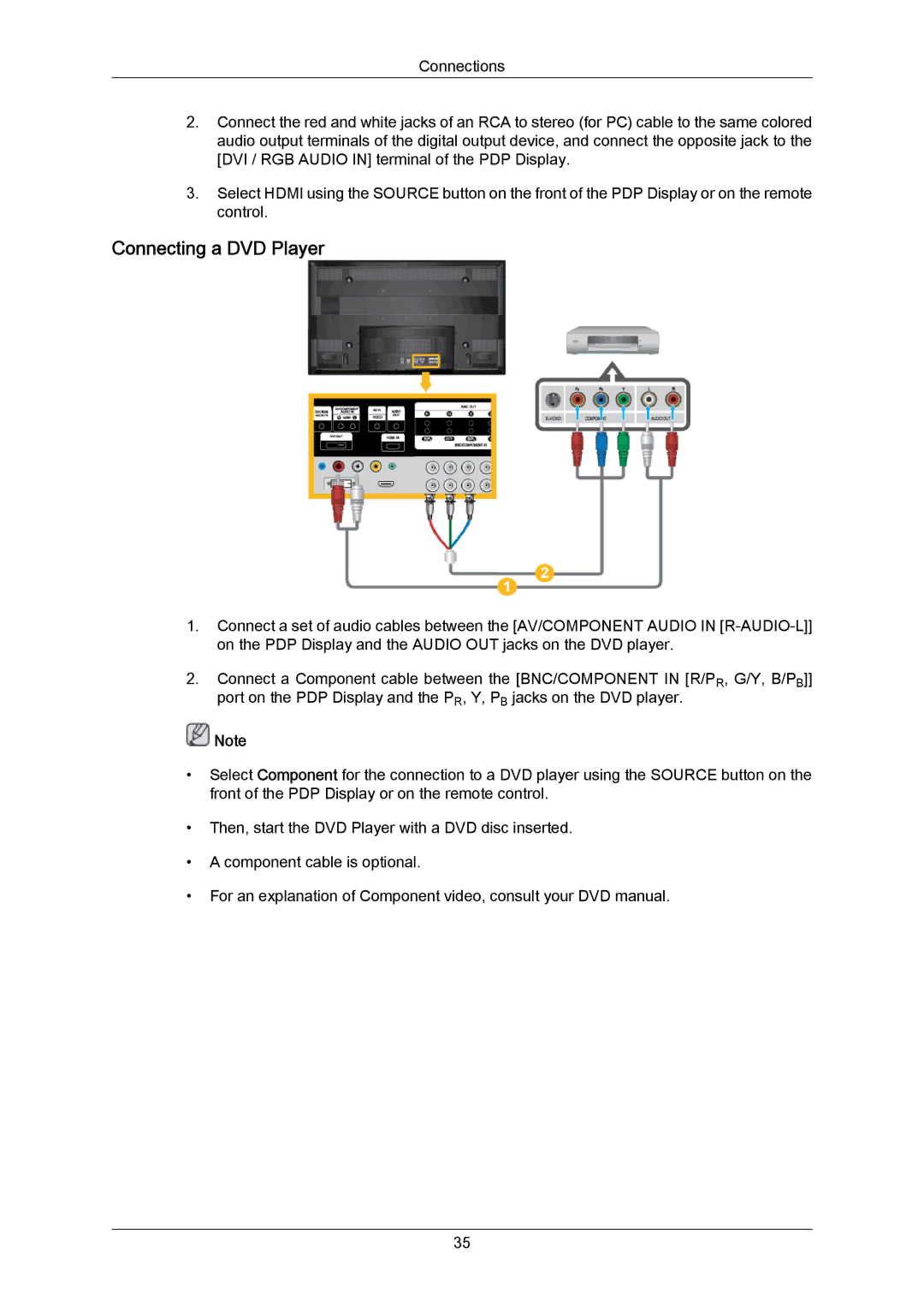 Samsung P50HP-2, P63FP-2 user manual Connecting a DVD Player 