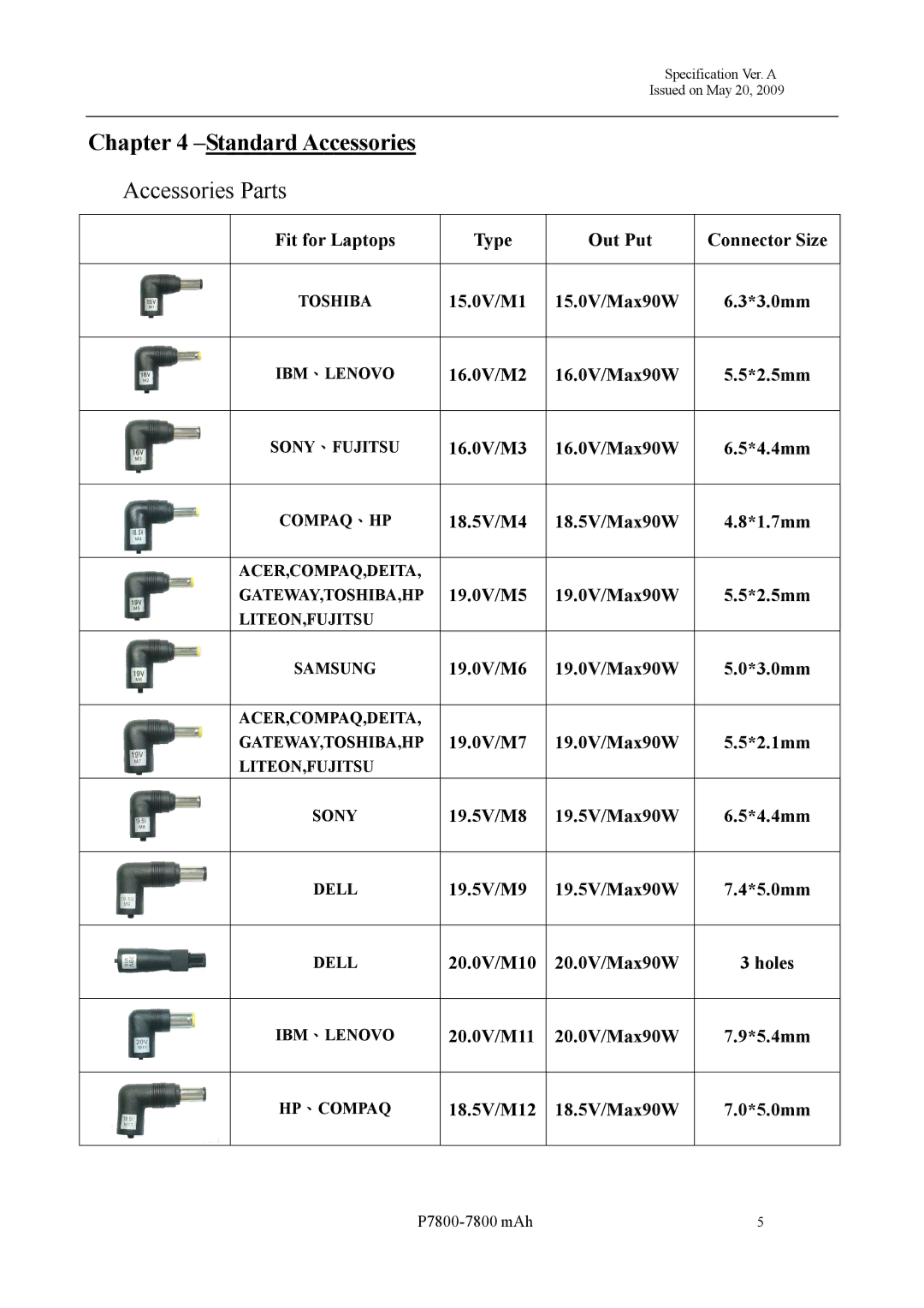 Samsung P7800 manual Standard Accessories, Accessories Parts 