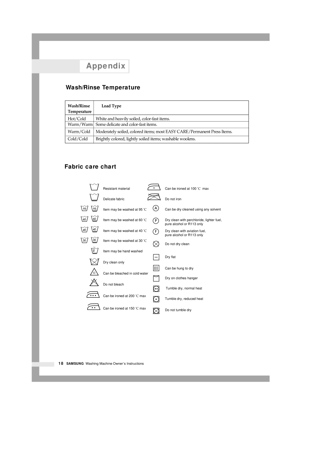 Samsung P801 manual Appendix, Wash/Rinse Temperature, Fabric care chart, Load Type 