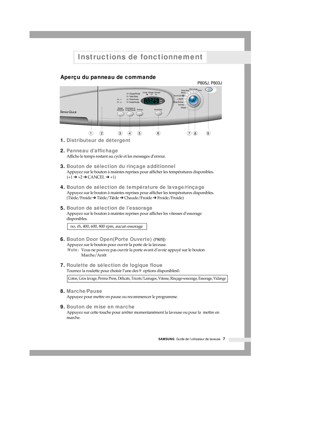 Samsung P801 manual Instructions de fonctionnement, Aperçu du panneau de commande 