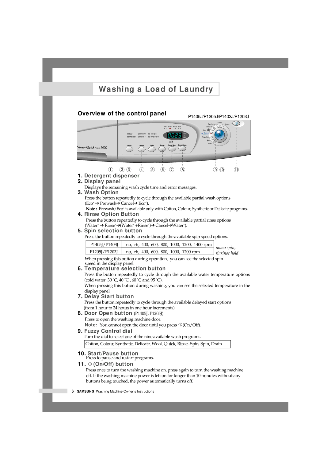 Samsung P805J, P1405J, P1005j, P1003J, P1205J, P803J, P1403J, P1203J Washing a Load of Laundry, Overview of the control panel 