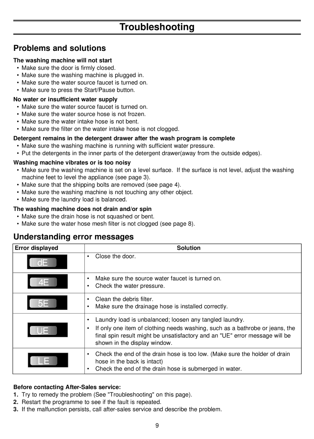 Samsung P1043EW/XSG, P843EW/XSG manual Troubleshooting, Problems and solutions, Understanding error messages 