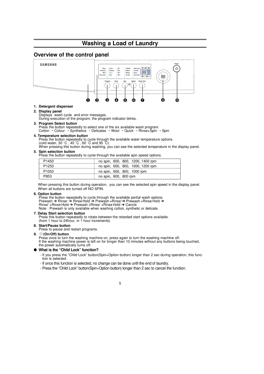 Samsung P1053GW/YLE, P853EW/XSV, P853GW/YLE, P1053EW/YON manual Washing a Load of Laundry 